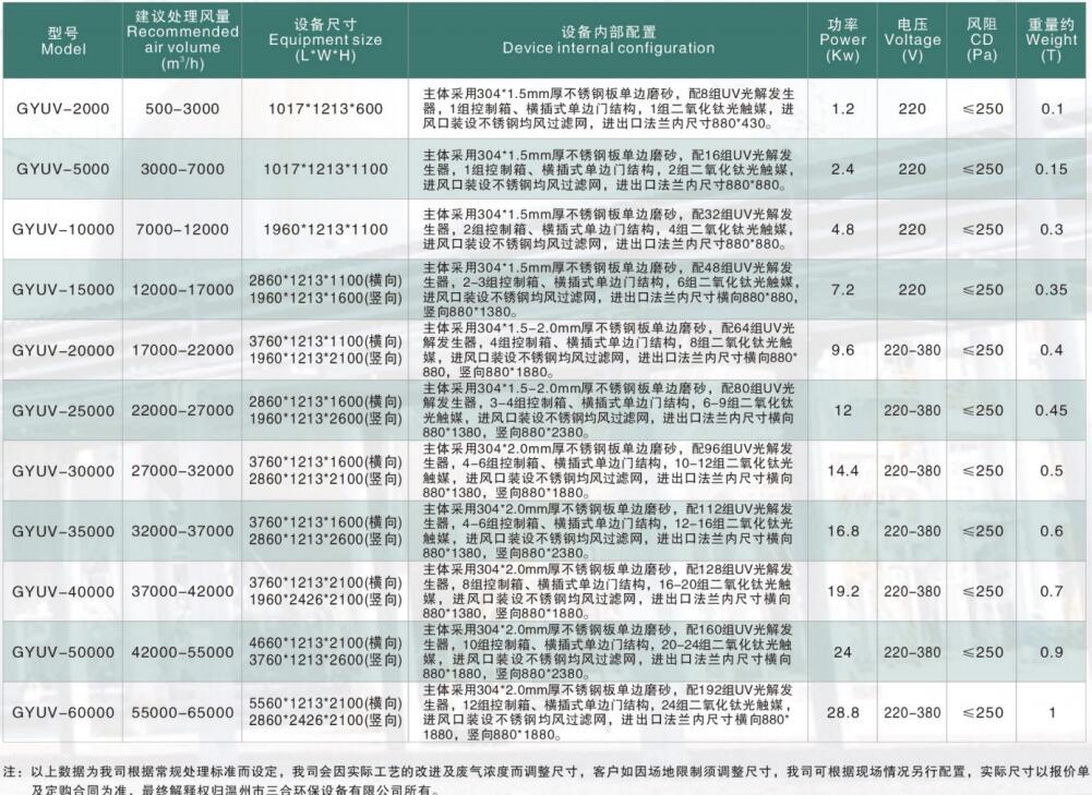 參數(shù).jpg 參數(shù).jpg