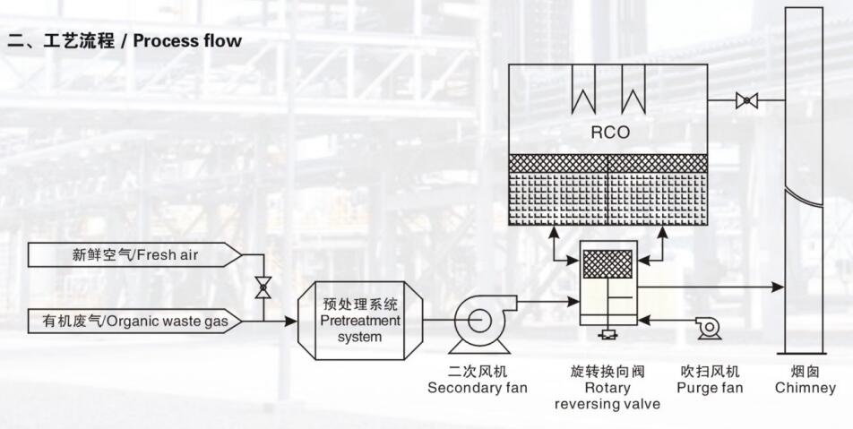 工藝流程.jpg 工藝流程.jpg